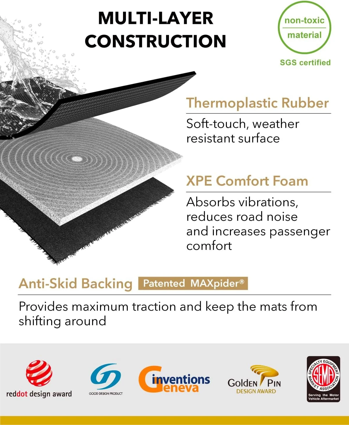 Sound dampening effect of 3D MAXpider Kagu Cargo Liner