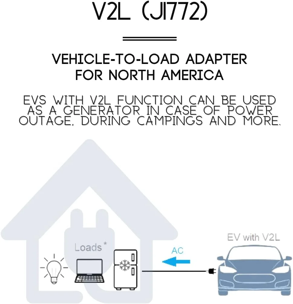 The ON/OFF button and LED indicator on the A2Z EV J1772 V2L Adapter