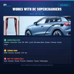 AFI NACS to CCS1 Adapter: Supercharger Access for Non-Tesla EVs view 2