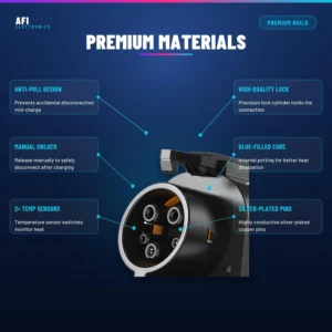 AFI NACS to CCS1 Adapter: Supercharger Access for Non-Tesla EVs view 3