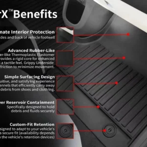 for Rivian R1S 2025 Models - Custom Car Mats - Maximum Coverage, All Weather, Laser Measured - This Full Set Includes 1st, 2nd and 3rd Rows view 1