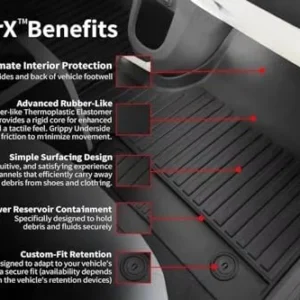 for Rivian R1S 2025 Models - Custom Car Mats - Maximum Coverage, All Weather, Laser Measured - This Full Set Includes 1st, 2nd and 3rd Rows view 6