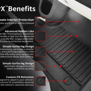 LinerX Custom Car Mats - Universal EV All-Weather Floor Protection