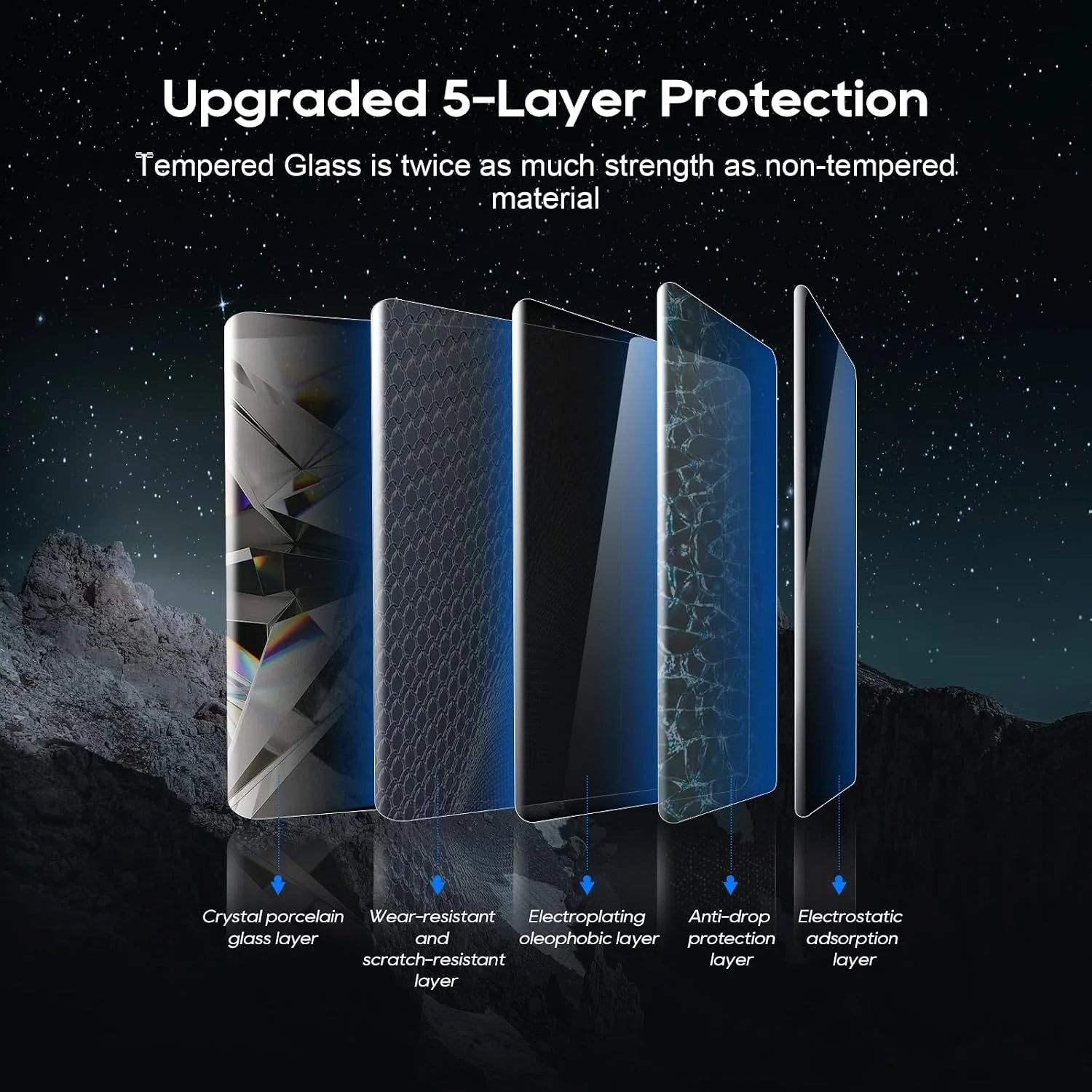 Two premium EV screen protectors neatly packaged in a box