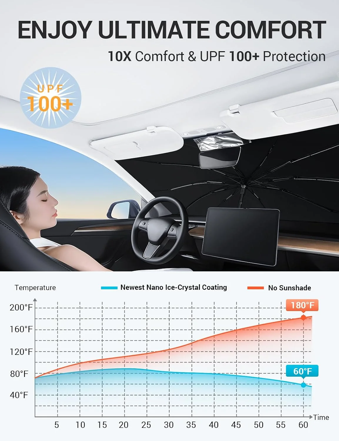 BASENOR Tesla Sunshade Umbrella Durable Construction