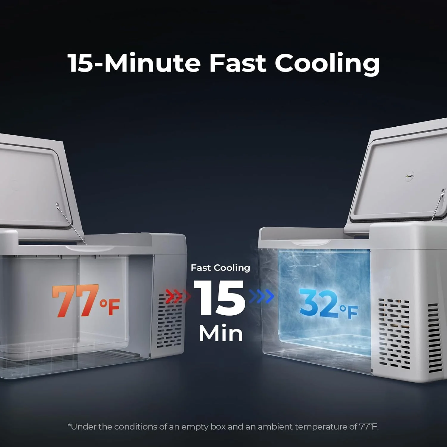 Low power consumption specs for BougeRV fridge