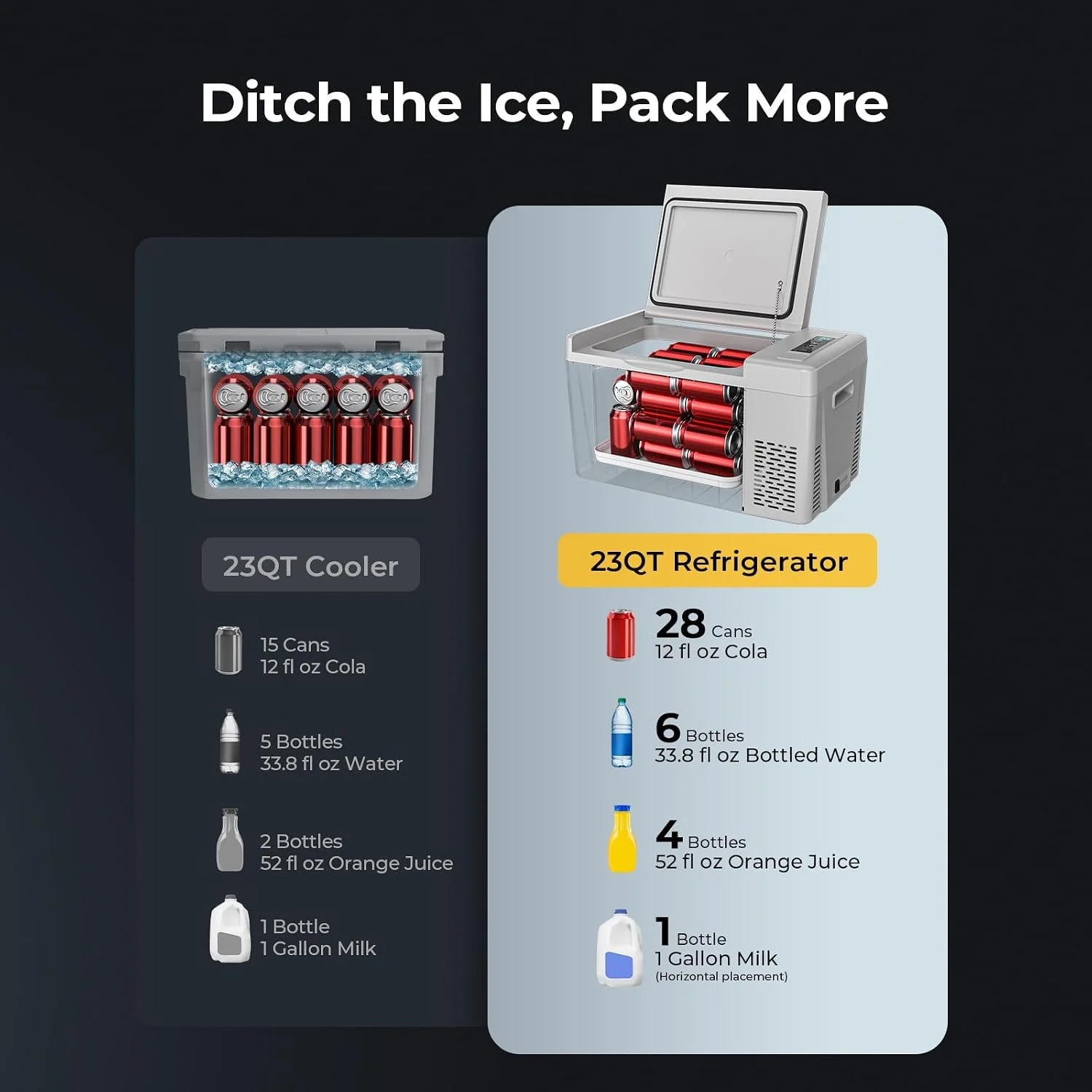 Battery protection features of BougeRV 12V fridge