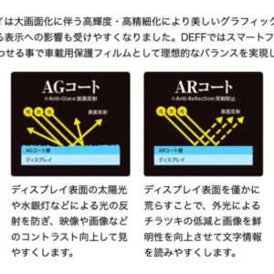 Deff Screen Protector for Tesla Model 3/Y (2017-2023), Anti-Glare Anti-Reflection Anti-Fingerprint Touchscreen Navigation Film, Made in Japan view 6