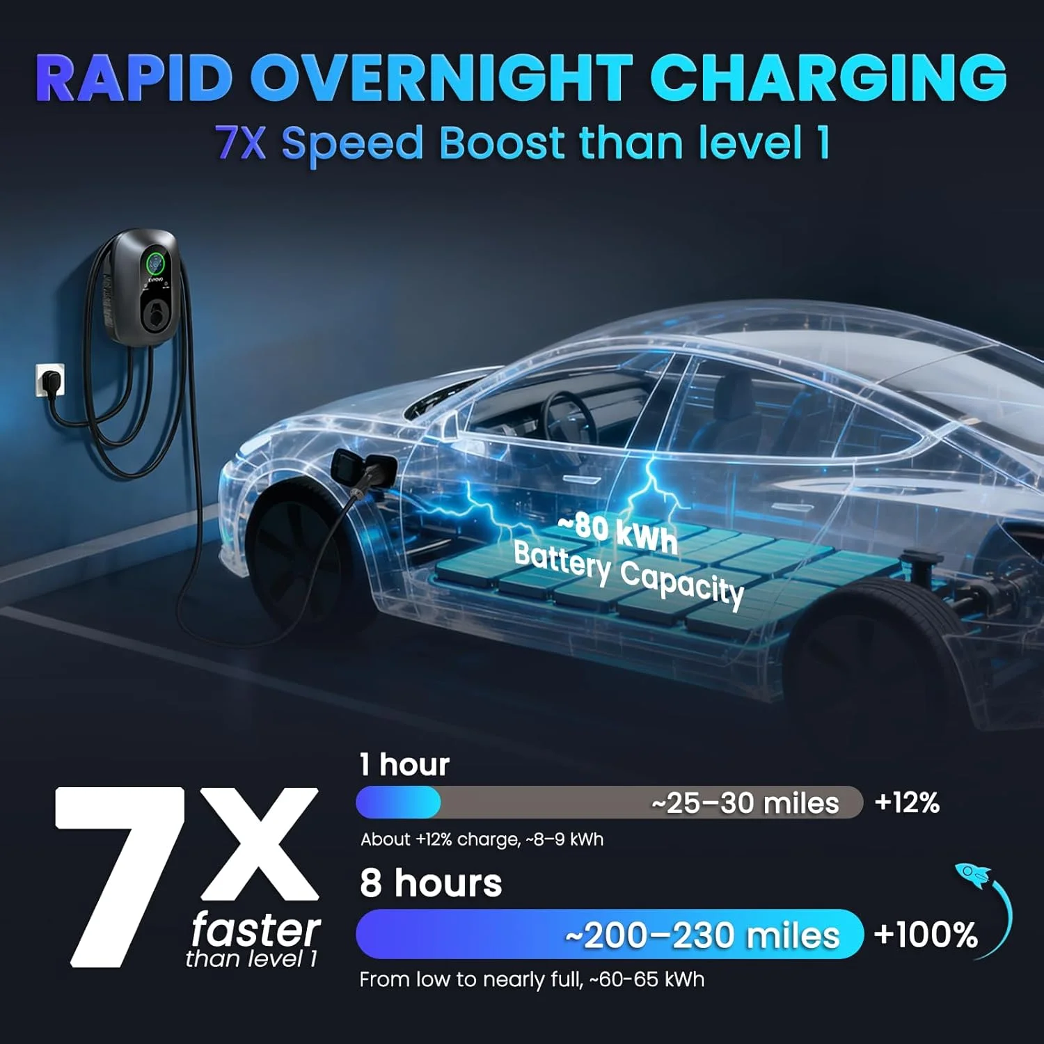 Smartphone app interface showing EV charging status