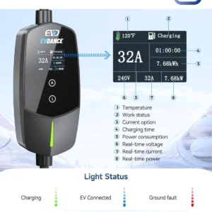 EVDANCE Level 2 EV Charger (32Amp, 240V, NEMA 14-50P), 7.68kW Fast Portable & Home Electric Car Charger with 25ft Cable, Adjustable Current/Delay Chargin for J1772 EVs view 2