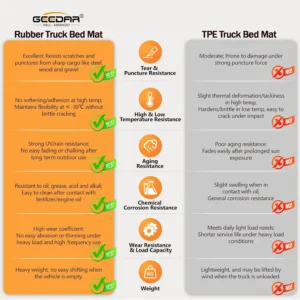 GEEDAR Heavy Duty Rubber Bed Mat for 2015-2026 Ford F-150 5.5 ft CrewCab Bed Liner, Includes 22-26 Lightning Crew/Super Crew, All Weather F-150 5.5 ft Bed Mat, Ford F150 Accessories, Black view 2