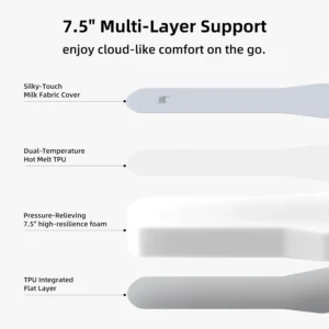 Havnby FlatCore for Tesla 2020-2026 Model Y TPU Backseat Mattress, 7.5" Hybrid Support with Built-in Pump, Wedge Design for Road Trips, Camping, Work Shifts, Naps view 4