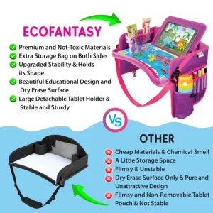 Kids Travel Tray - Waterproof Lap Table with No-Drop Large Tablet Holder - Car Seat Tray - Road Trip Essentials Kids - Car Desk Organizer for Airplane - Toddler Travel Essentials (Pink) view 4