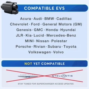 NACS to CCS Adapter, Tesla Supercharger to CCS1 Charger Adapter, Max 500A 1000V Fast Charging Compatible with CCS1 Electric Vehicle Ford Ford GM Rivian Volvo view 5