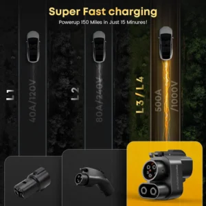 NACS to CCS1 Adapter, 500A/1000V for V3/V4 Tesla Supercharger | 250kW DC Charging, IP65 Protection, Dual Temperature Sensors for Ford, Rivian, GM, Volvo, Polestar, Nissan, Hyundai & Kia EVs view 6