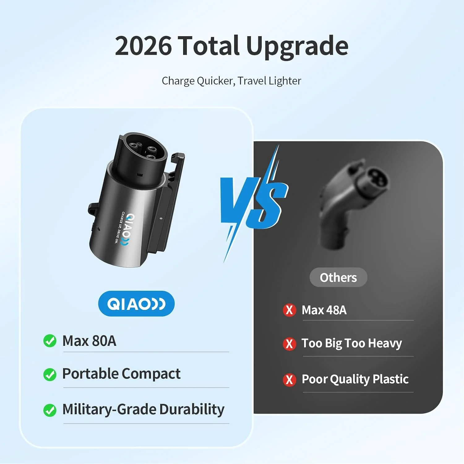 QIAO Tesla to J1772 Adapter, Max 80A 250V AC | Silver Plated nacs to j1772 for Efficient Level 2 EV Charging, Compatible with Tesla Wall, Destination, and Mobile Connectors