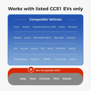 UL 2252 Certified Upgraded Tesla Supercharger to CCS1 Adapter (Max 500A 1000V), NACS to CCS1 Adapter DC Fast Charging, NACS to CCS Adapter (for CCS1 EVs), Compatible with Tesla Superchargers view 3